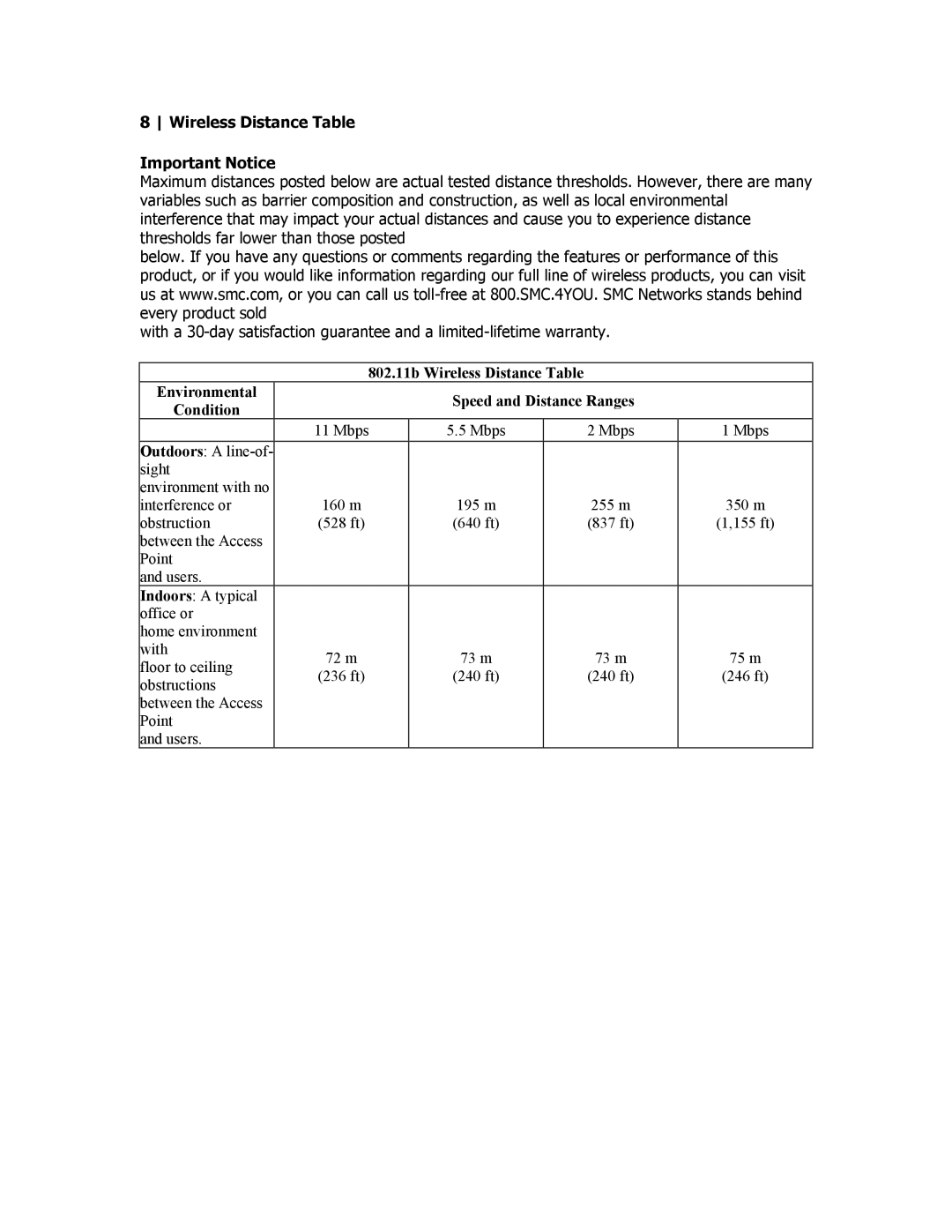 SMC Networks SMC2602W manual Wireless Distance Table Important Notice 