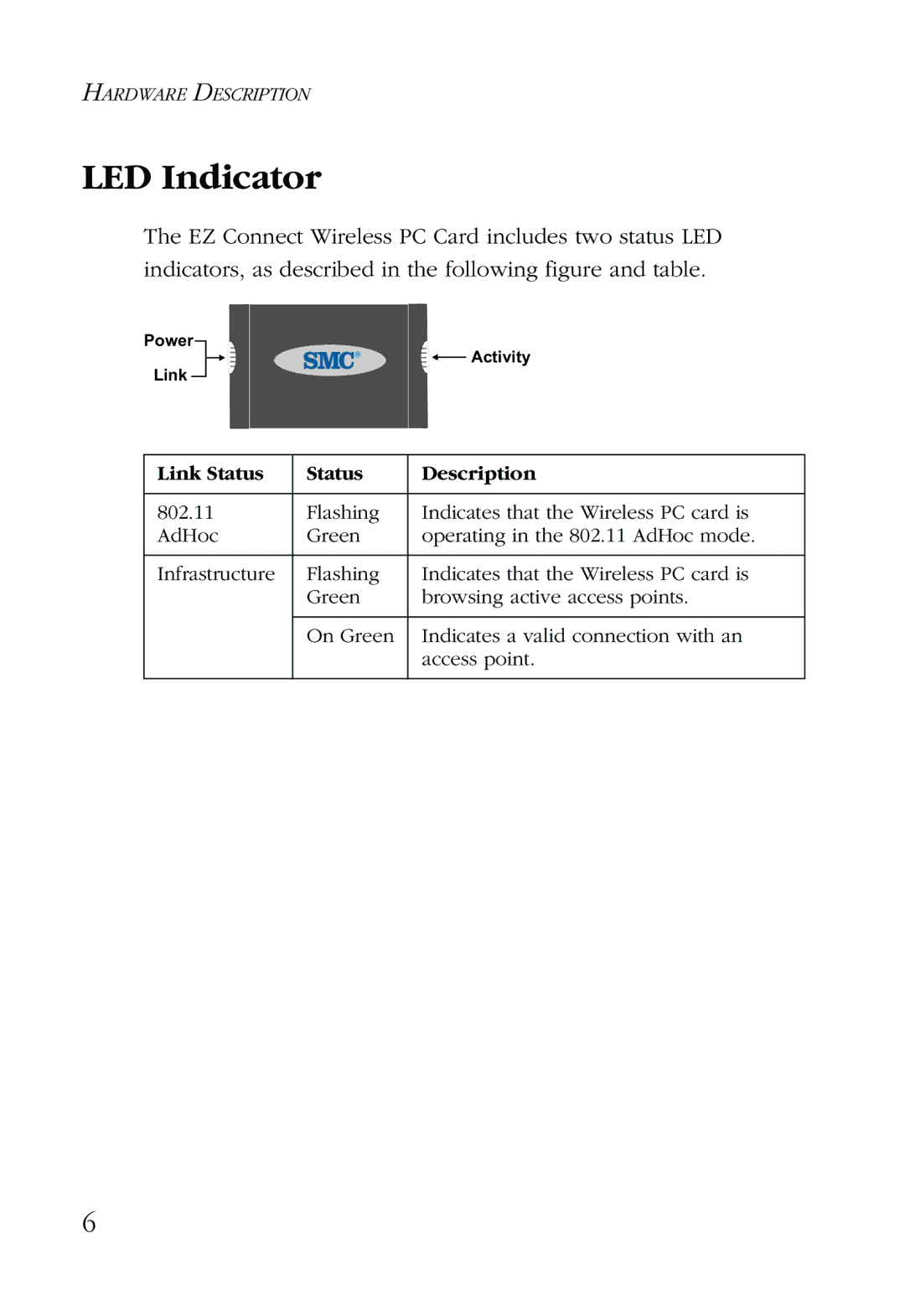 SMC Networks SMC2632W manual LED Indicator, Link Status Description 