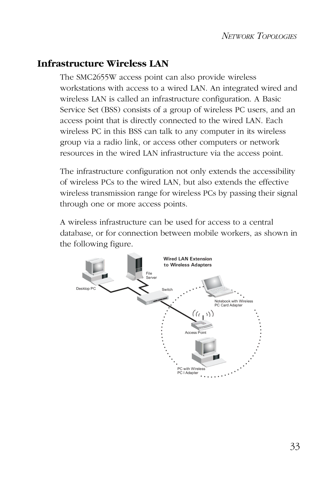 SMC Networks SMC2632W manual Infrastructure Wireless LAN 