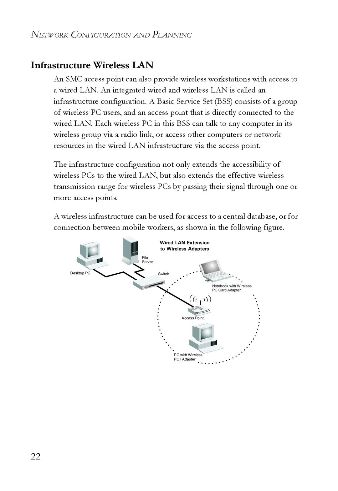 SMC Networks SMC2635W manual Infrastructure Wireless LAN 