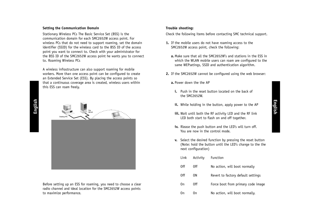 SMC Networks SMC2652W manual Setting the Communication Domain, Trouble shooting 