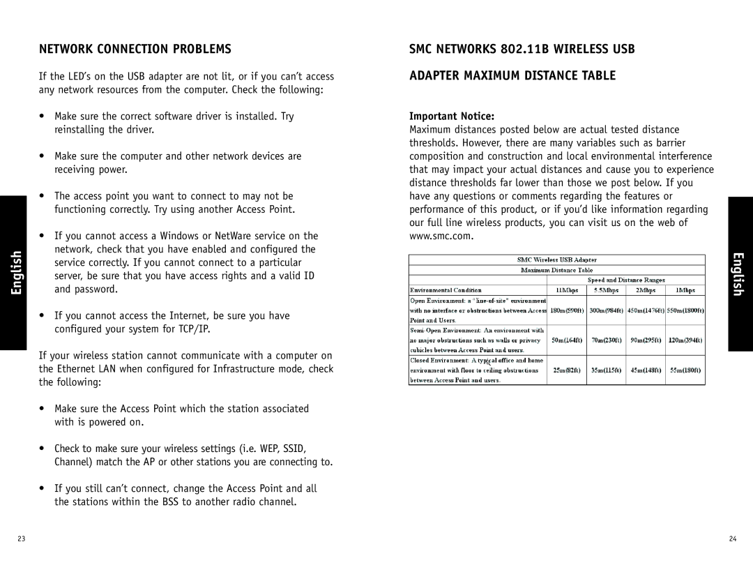 SMC Networks SMC2662W-AR manual Network Connection Problems, Important Notice 