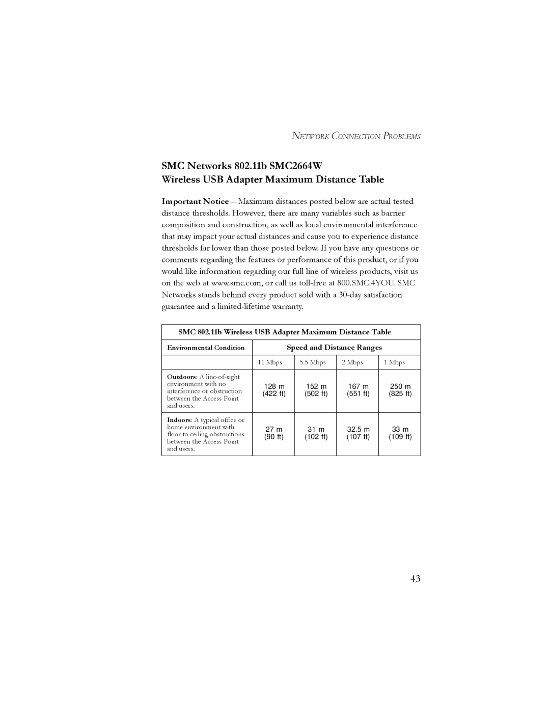 SMC Networks SMC2664W manual SMC 802.11b Wireless USB Adapter Maximum Distance Table 