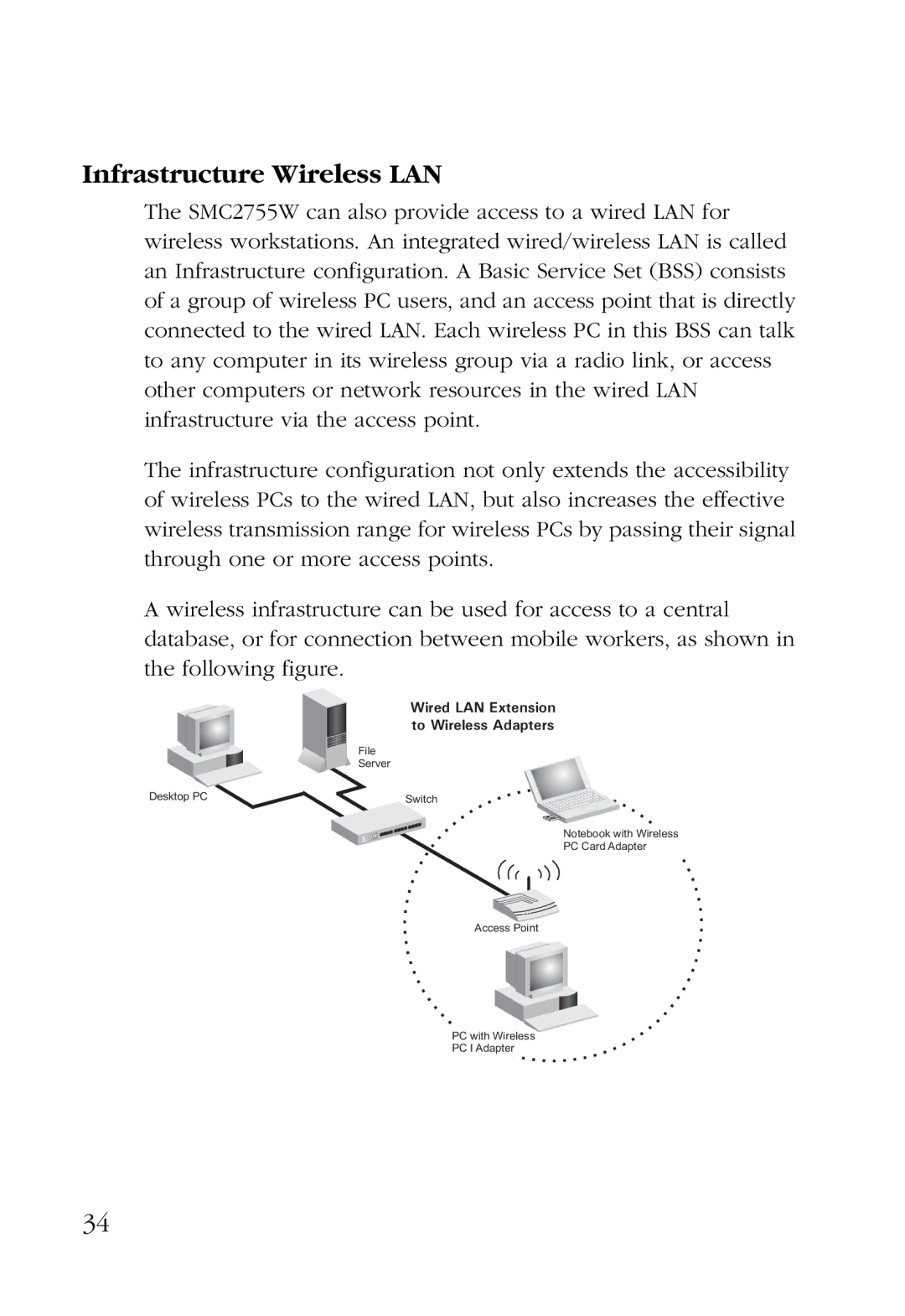 SMC Networks SMC2755W manual Infrastructure Wireless LAN 