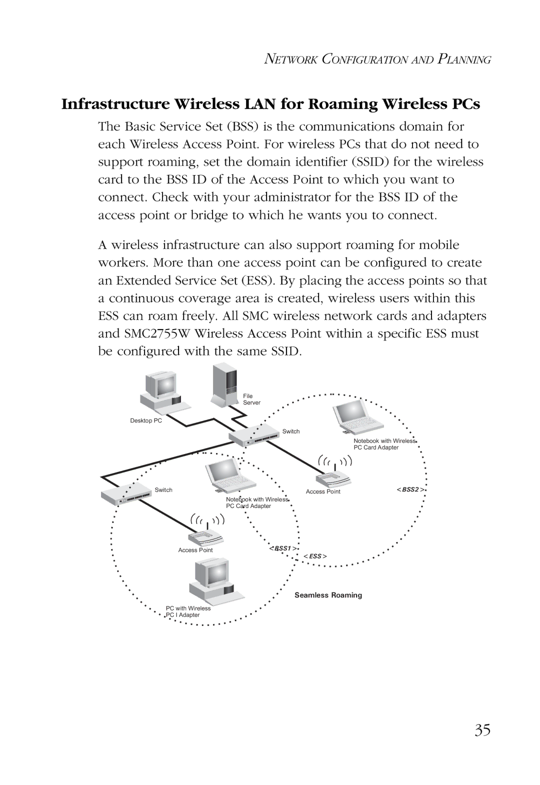 SMC Networks SMC2755W manual Infrastructure Wireless LAN for Roaming Wireless PCs 