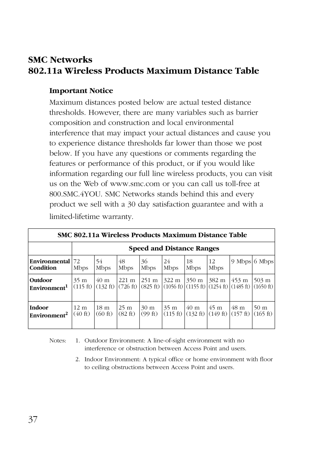 SMC Networks SMC2755W manual Important Notice, Limited-lifetime warranty 