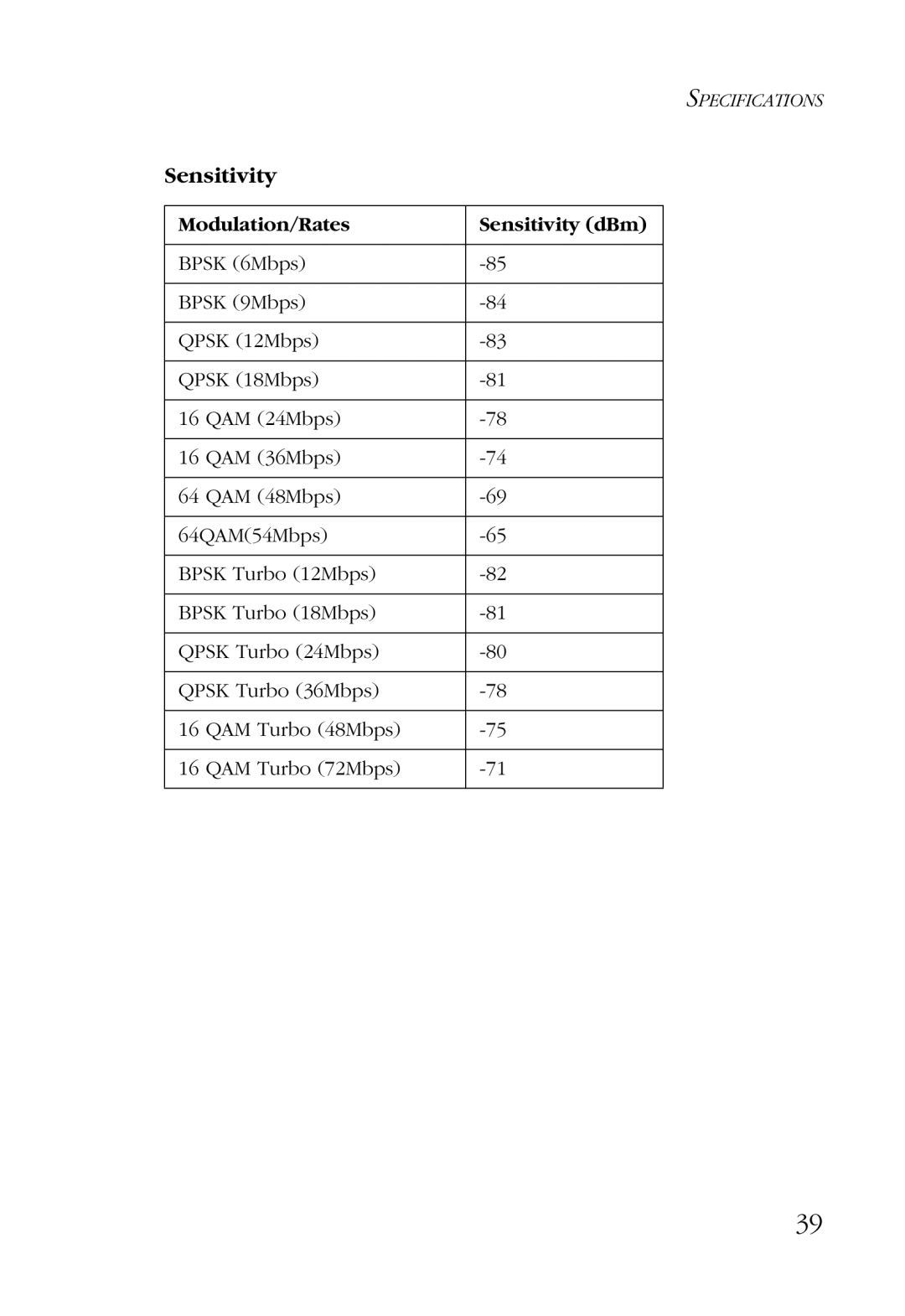 SMC Networks SMC2755W manual Modulation/Rates Sensitivity dBm 