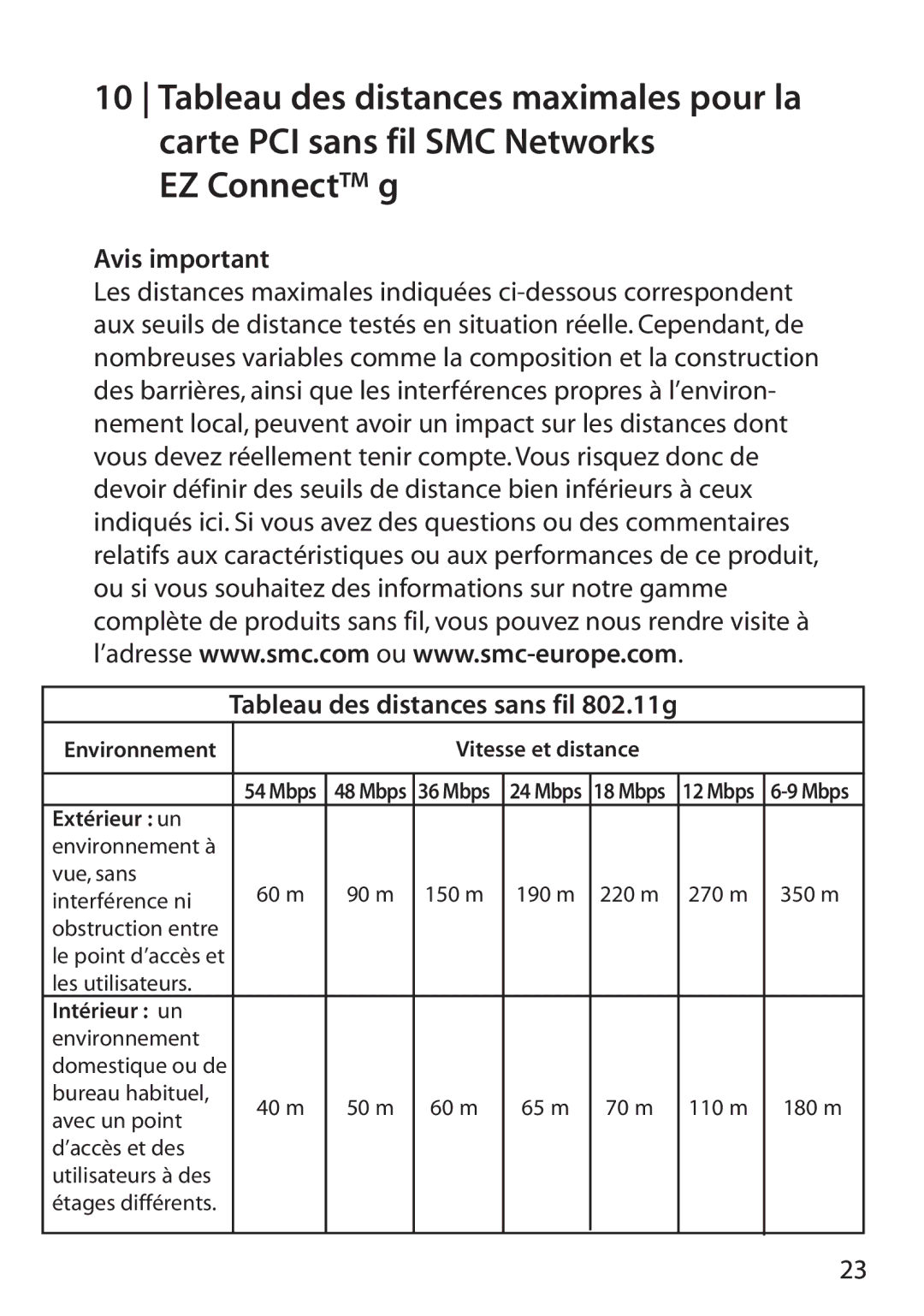 SMC Networks SMC2802W manual Avis important Tableau des distances sans fil 802.11g 