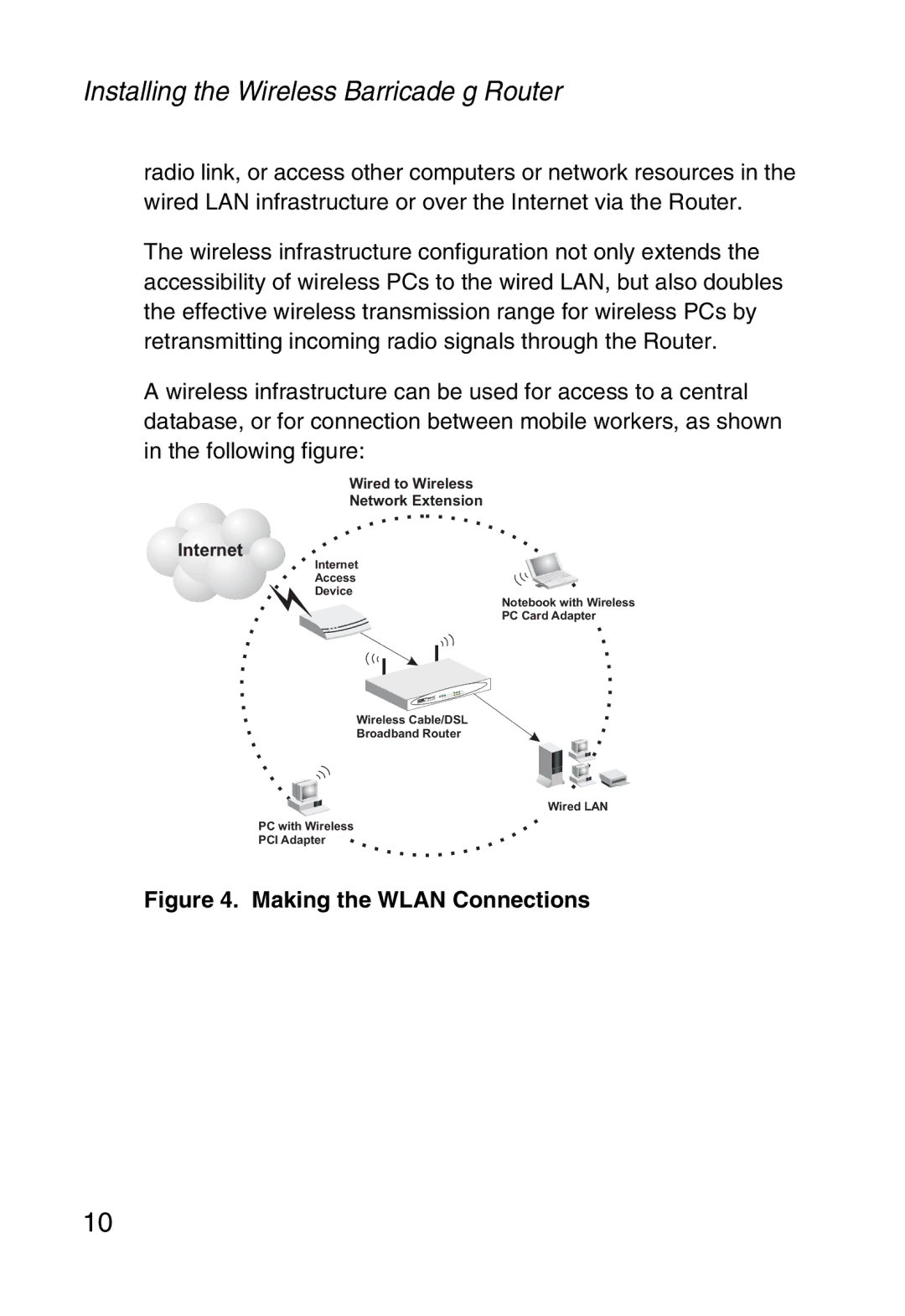 SMC Networks SMC2804WBR38 manual Making the Wlan Connections 