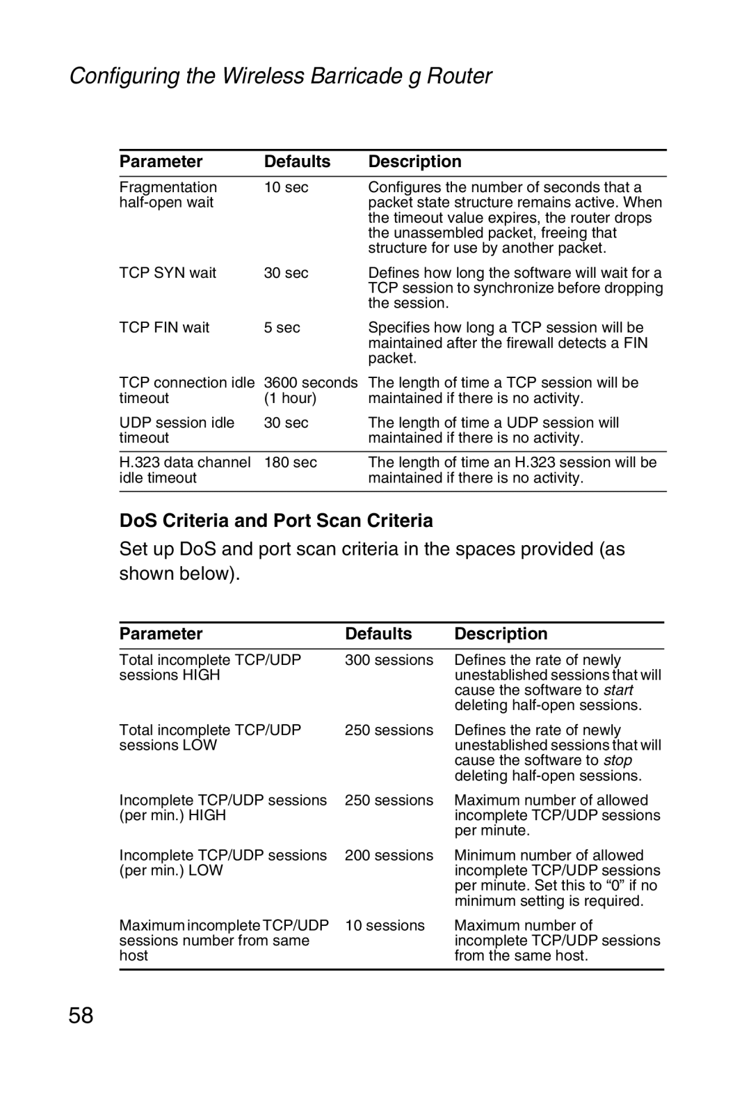 SMC Networks SMC2804WBR38 manual DoS Criteria and Port Scan Criteria, Parameter Defaults Description 