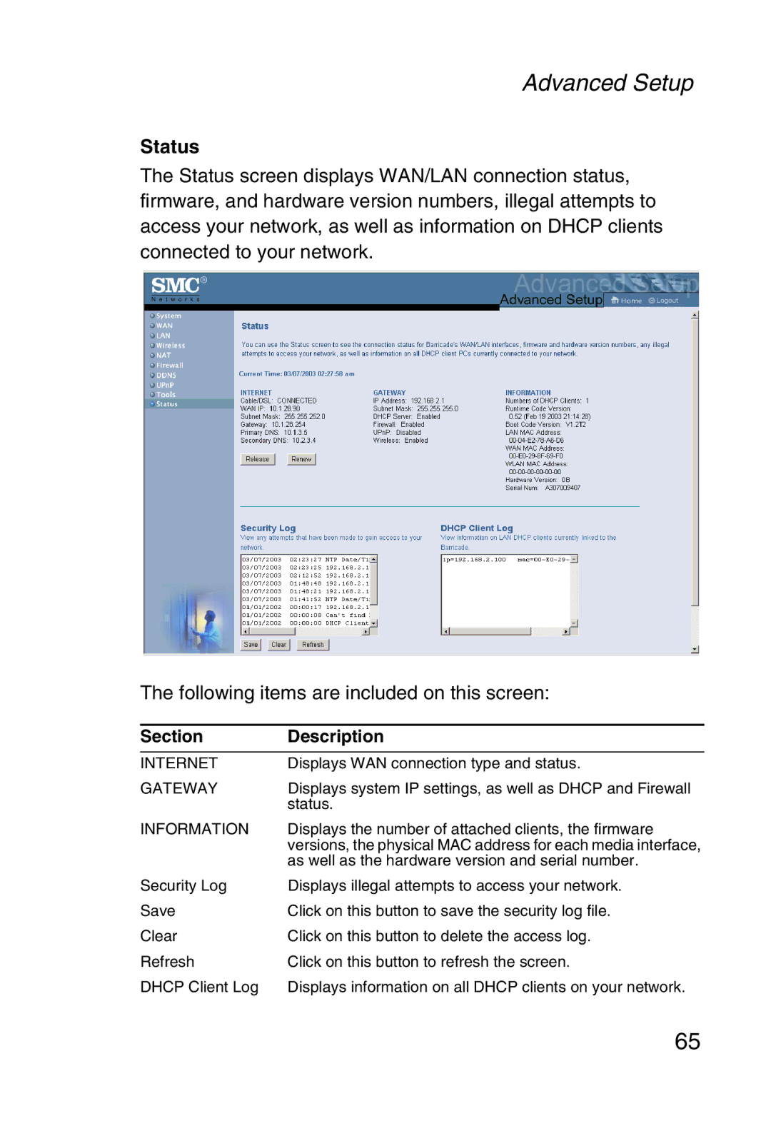 SMC Networks SMC2804WBR38 manual Status, Section Description 