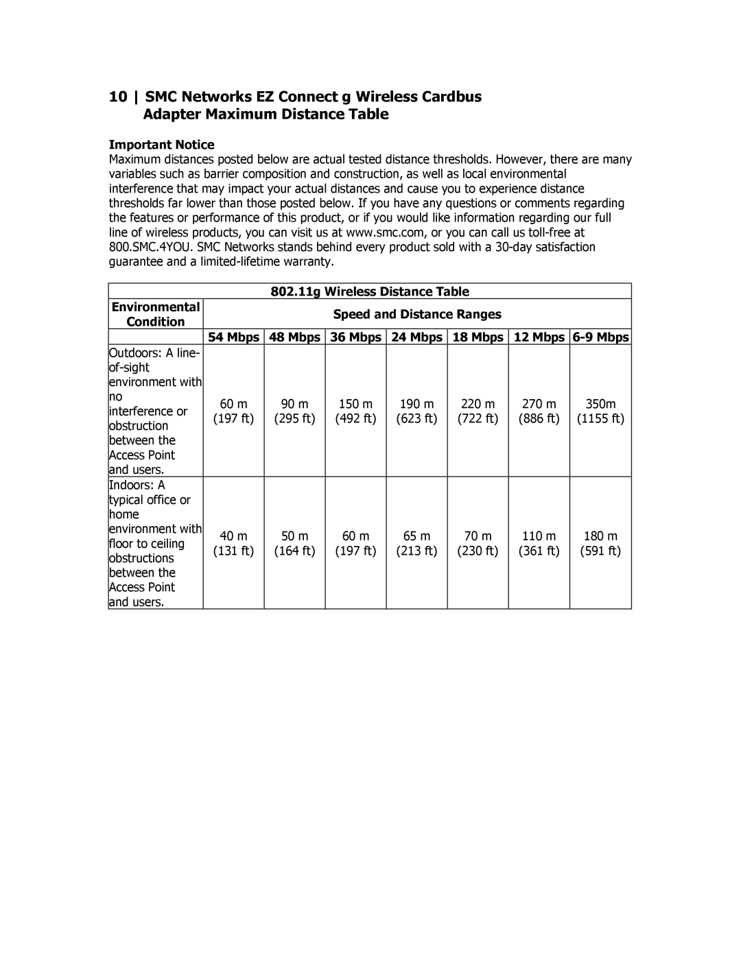 SMC Networks SMC2835W manual 