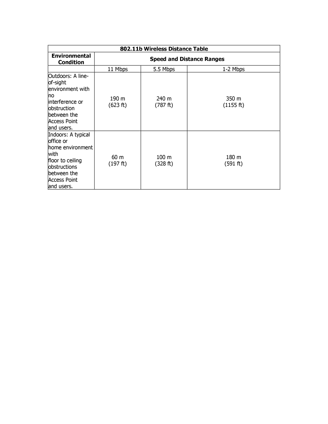 SMC Networks SMC2835W manual 