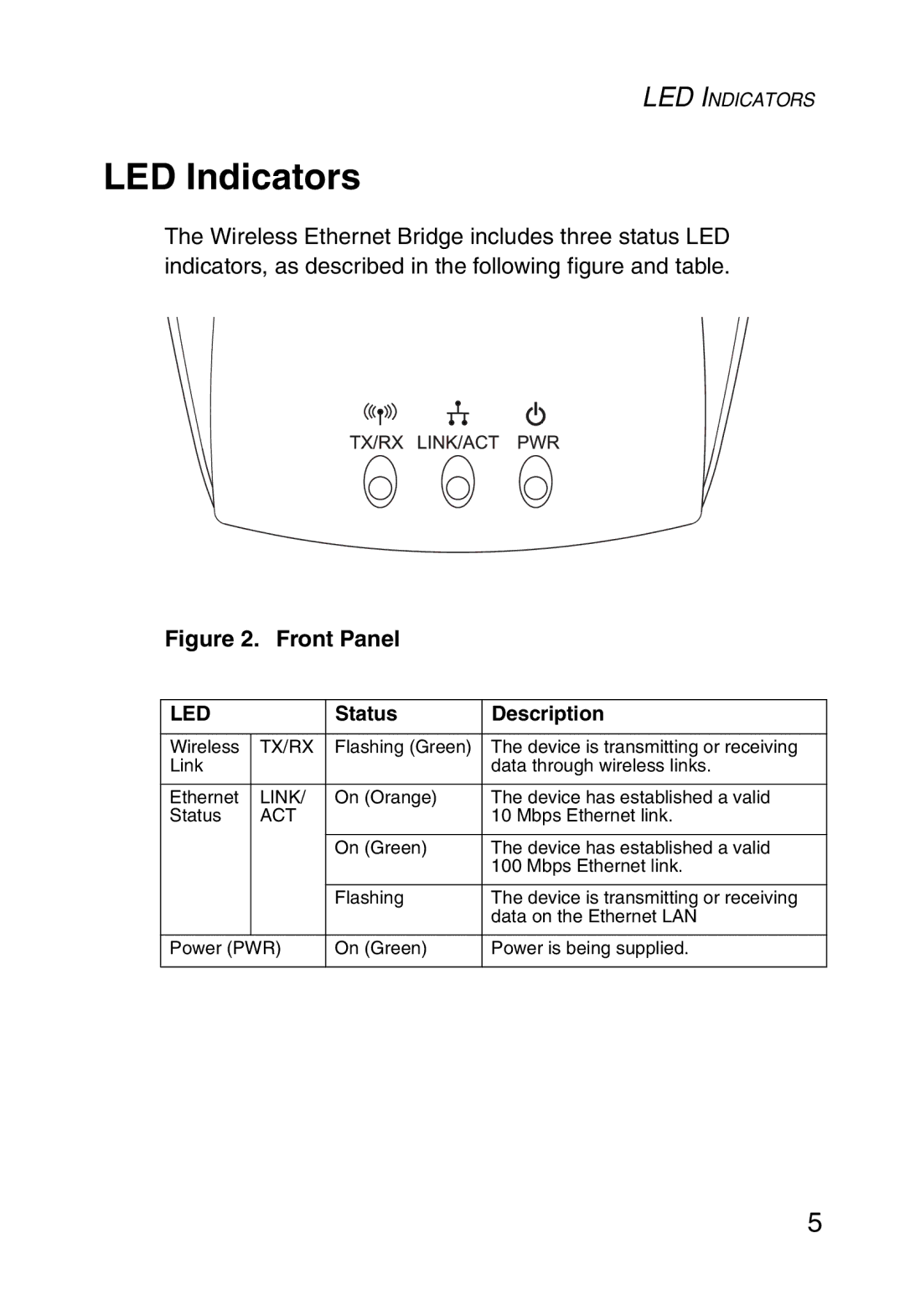 SMC Networks SMC2870W manual LED Indicators, Front Panel 