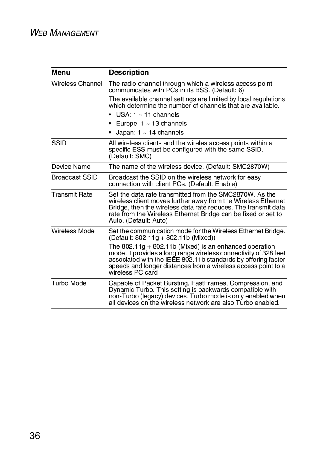 SMC Networks SMC2870W manual Which determine the number of channels that are available 