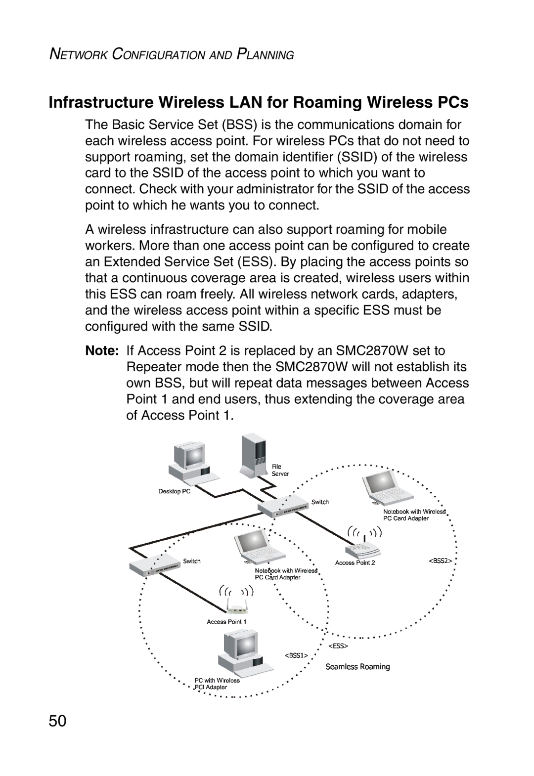 SMC Networks SMC2870W manual Infrastructure Wireless LAN for Roaming Wireless PCs 