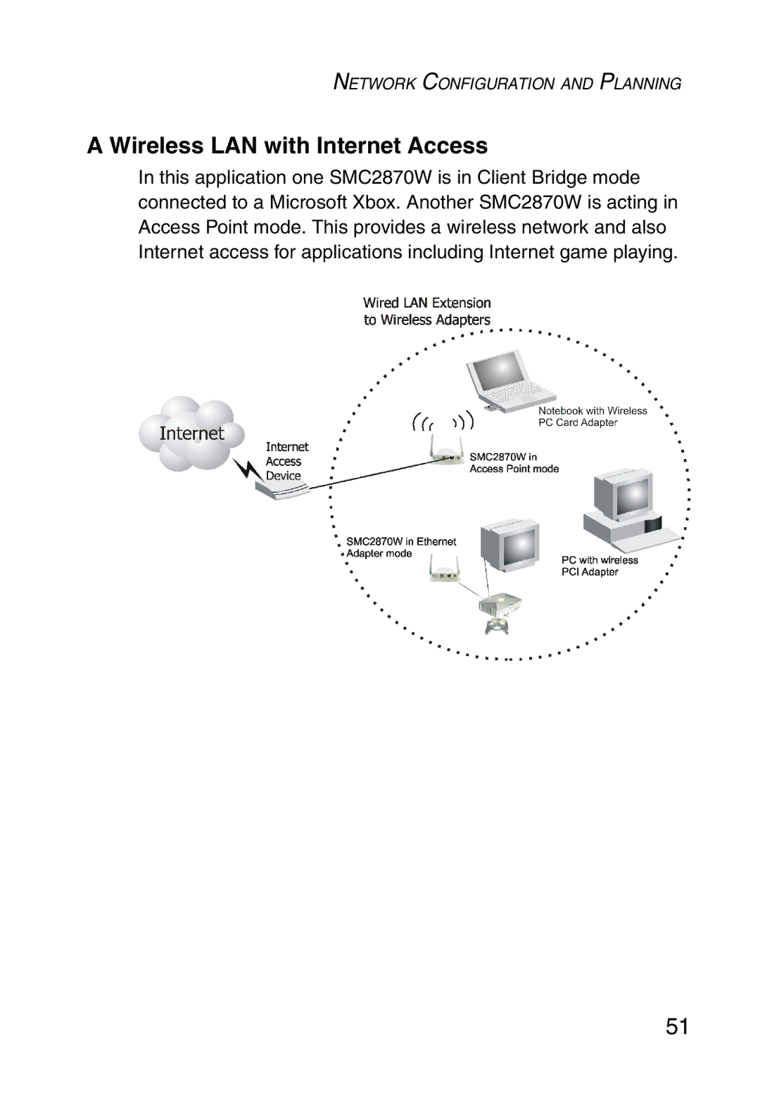 SMC Networks SMC2870W manual Wireless LAN with Internet Access 