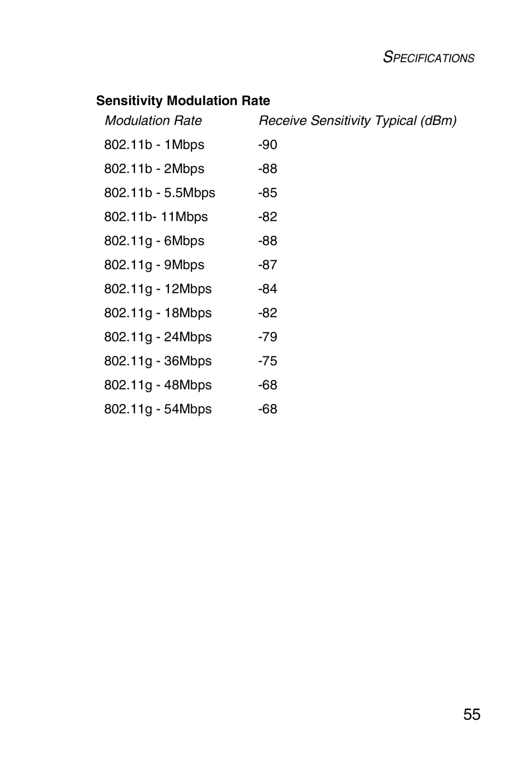 SMC Networks SMC2870W manual Sensitivity Modulation Rate 