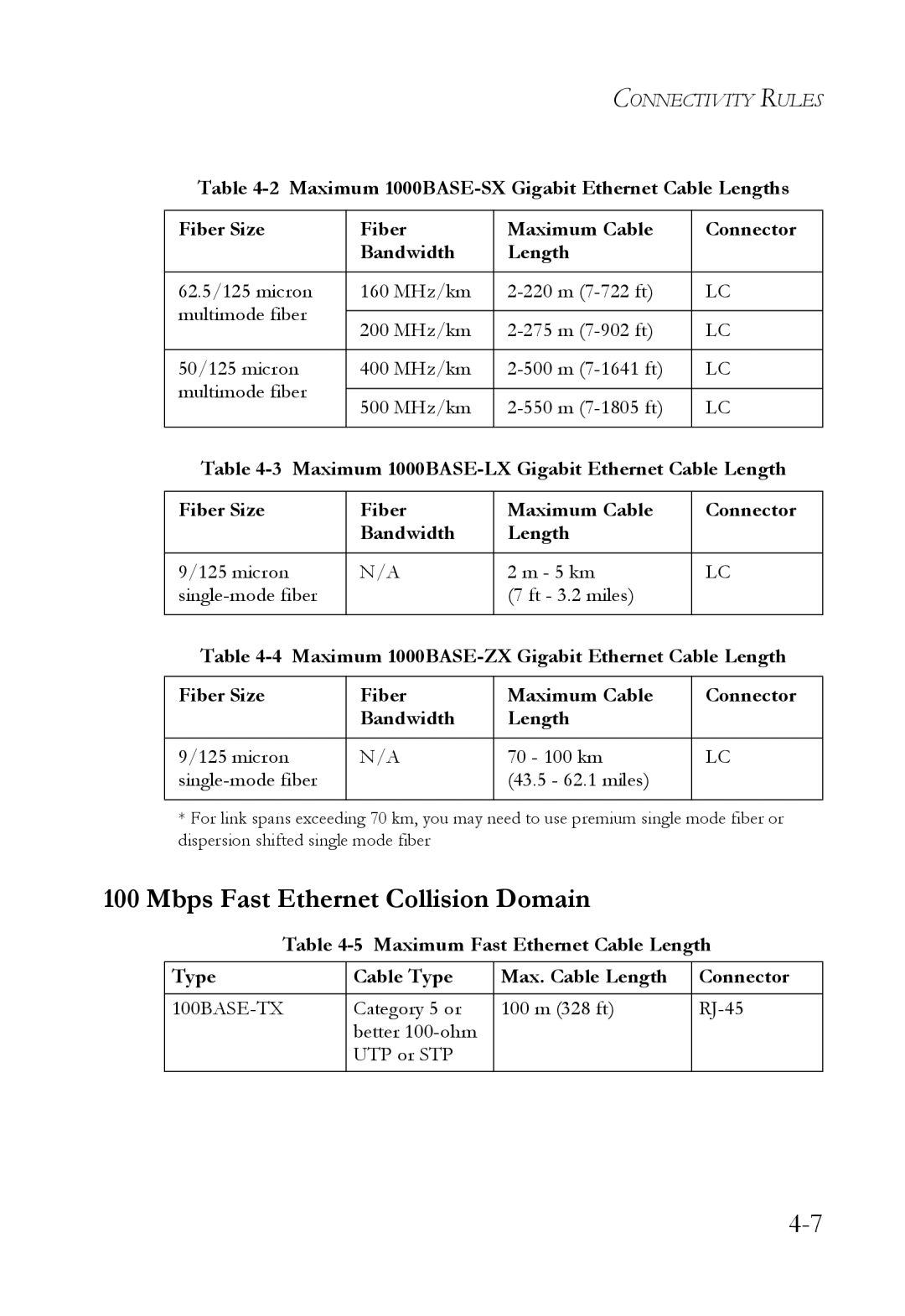 SMC Networks SMC6128L2 manual Mbps Fast Ethernet Collision Domain, Micron 70 100 km Single-mode fiber 43.5 62.1 miles 