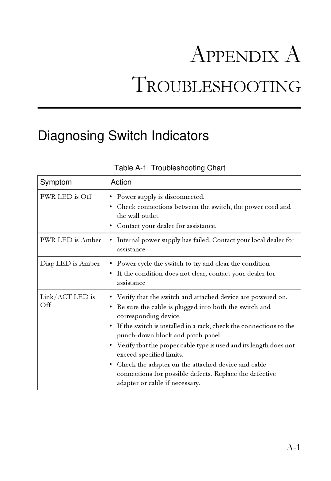 SMC Networks SMC6128L2 manual Appendix a Troubleshooting, Diagnosing Switch Indicators 