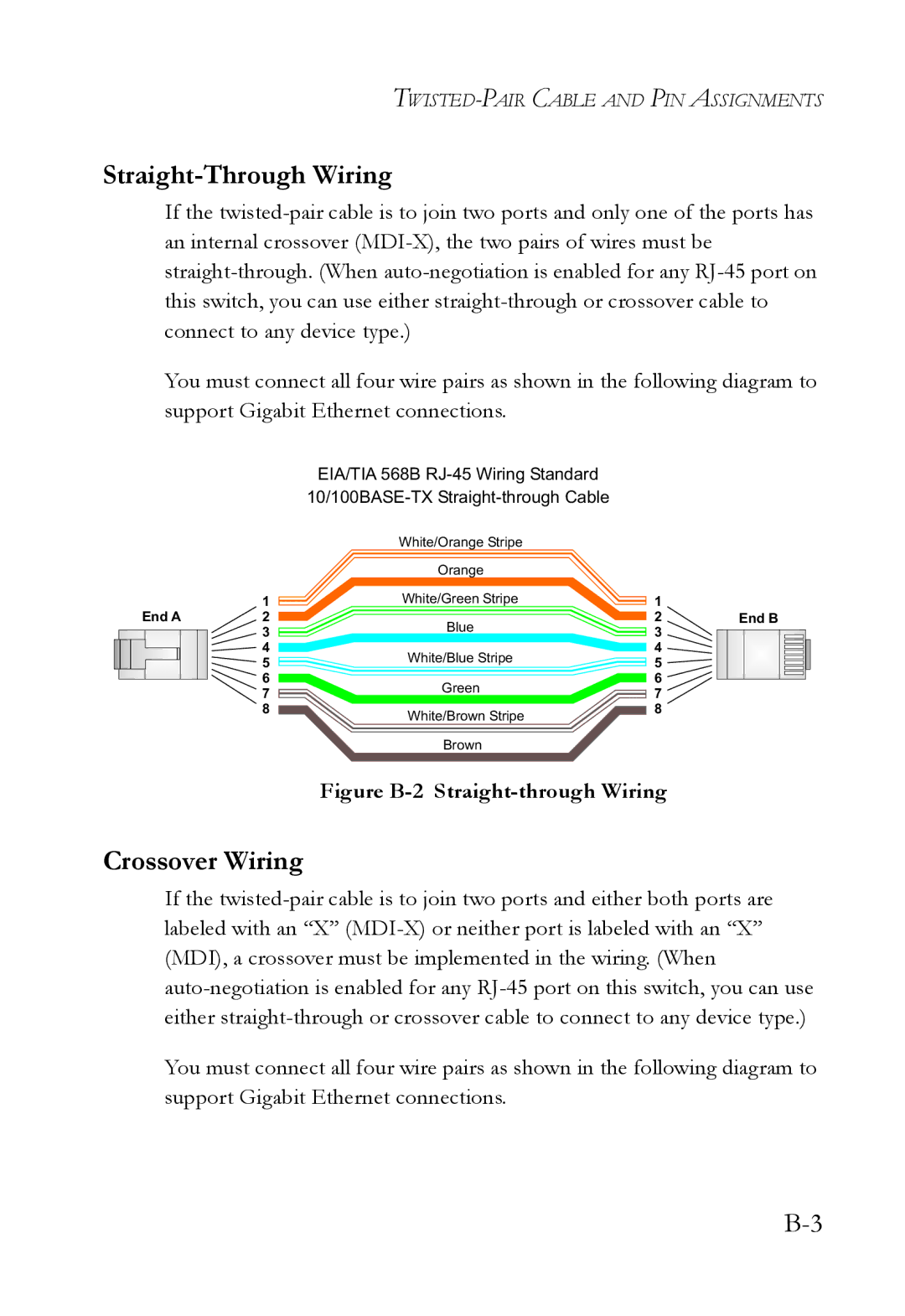 SMC Networks SMC6128L2 manual Straight-Through Wiring, Crossover Wiring 