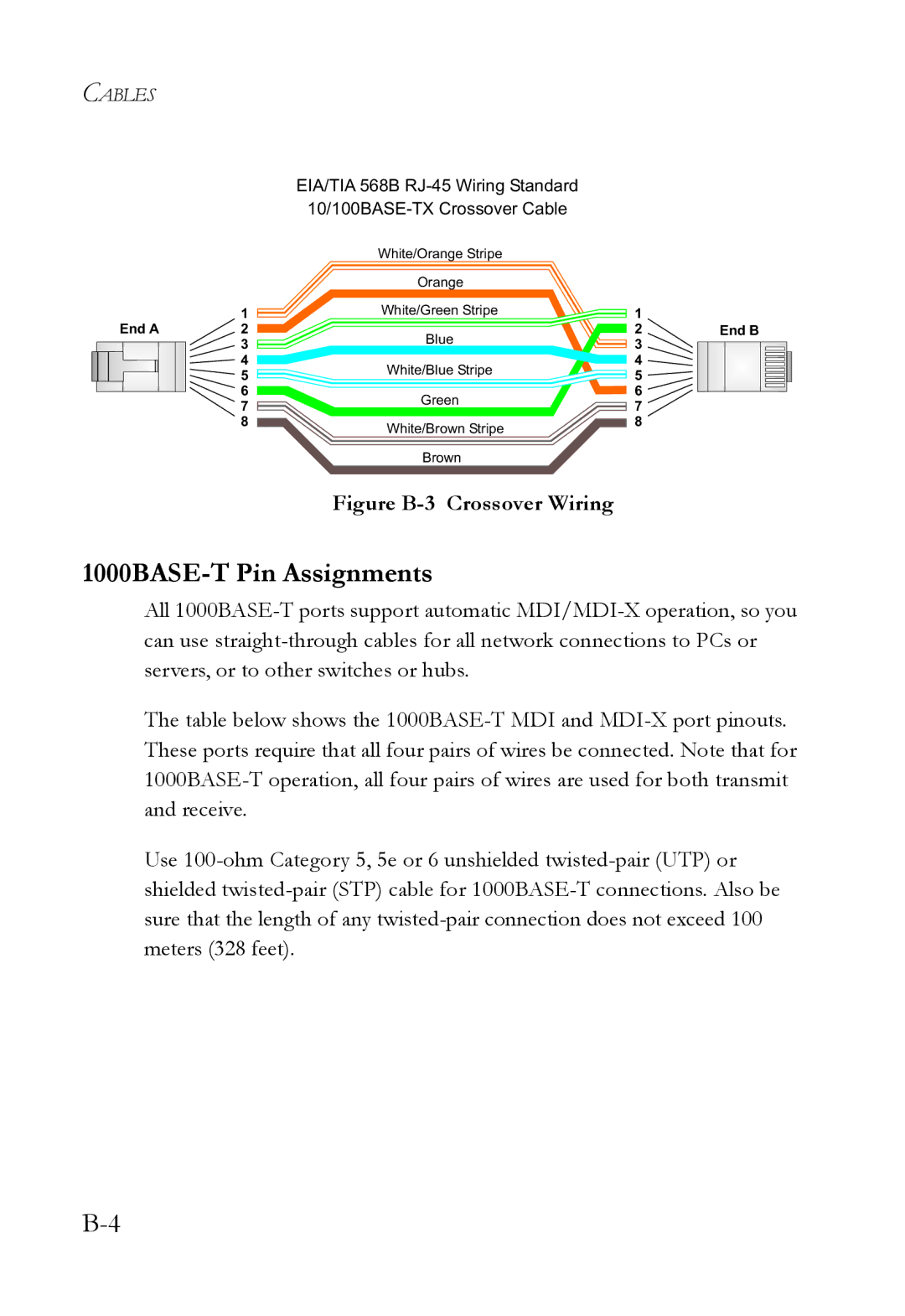 SMC Networks SMC6128L2 manual 1000BASE-T Pin Assignments, Figure B-3 Crossover Wiring 