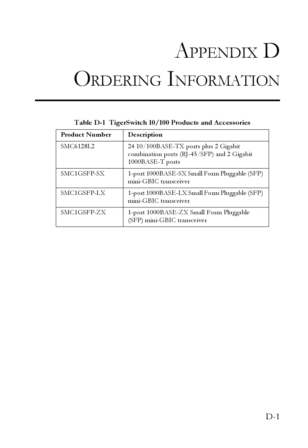 SMC Networks SMC6128L2 manual Appendix D Ordering Information, Table D-1 TigerSwitch 10/100 Products and Accessories 