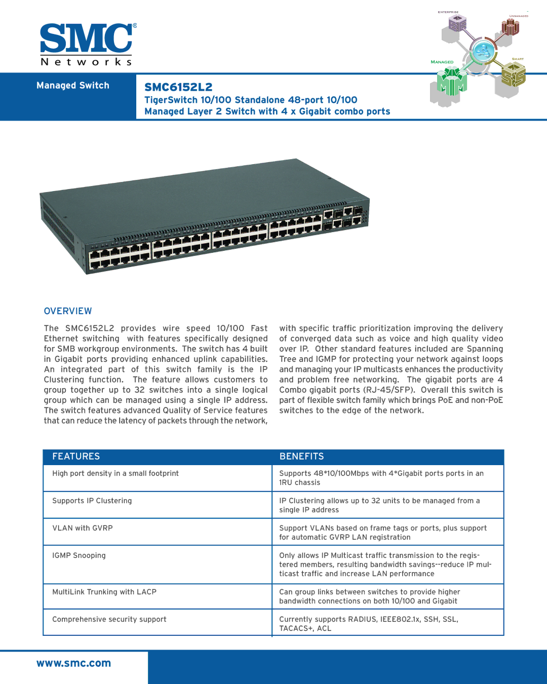 SMC Networks SMC6152L2 manual 