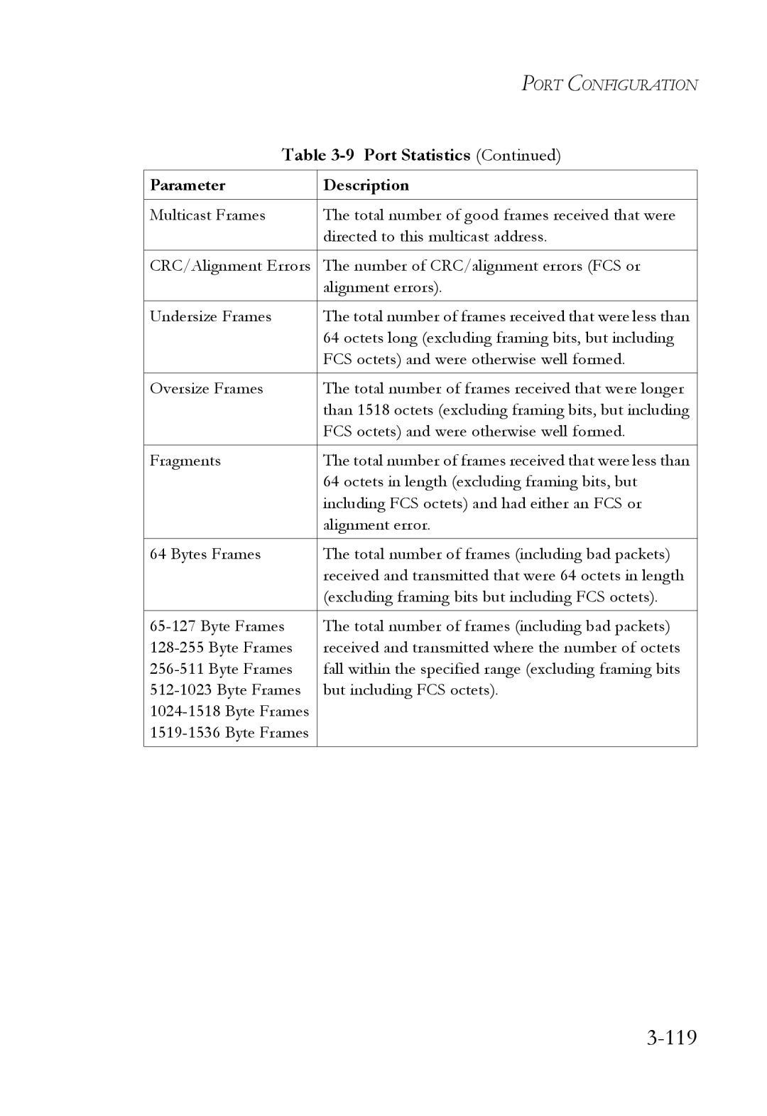 SMC Networks SMC6224M manual 119 