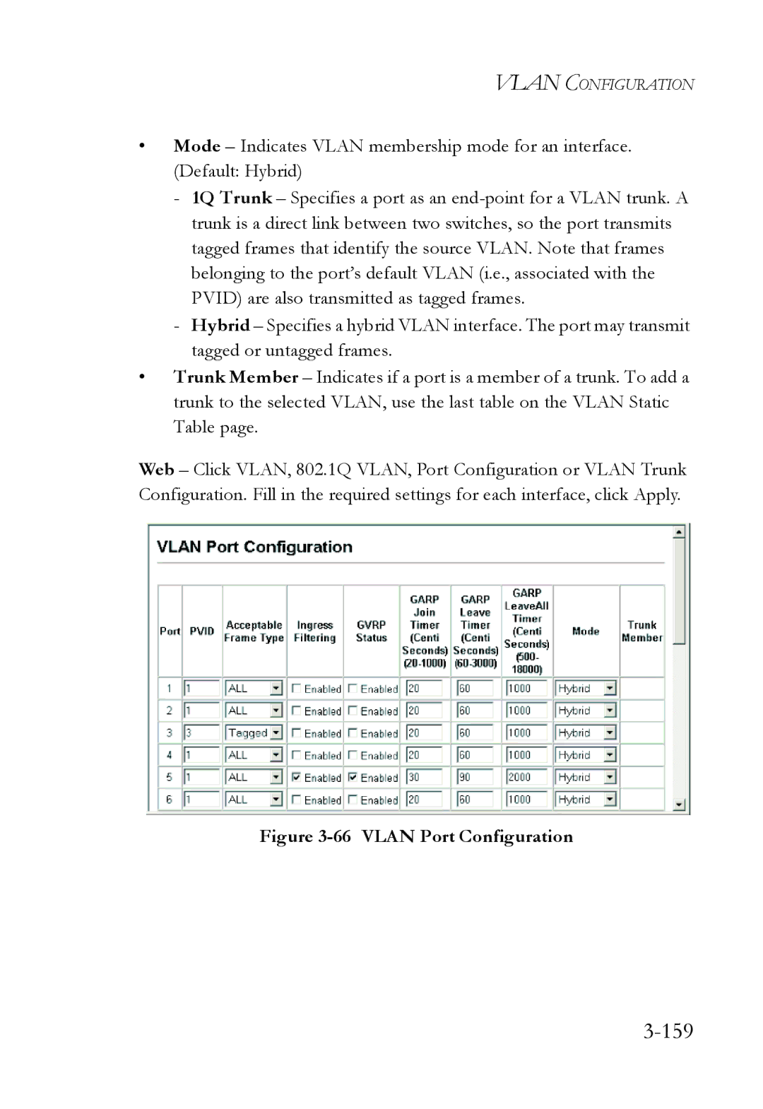 SMC Networks SMC6224M manual 159, Vlan Port Configuration 