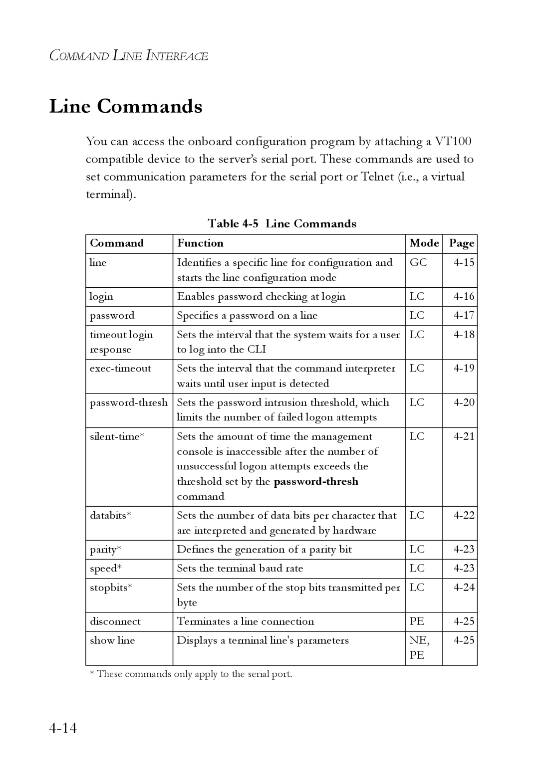 SMC Networks SMC6224M manual Line Commands 