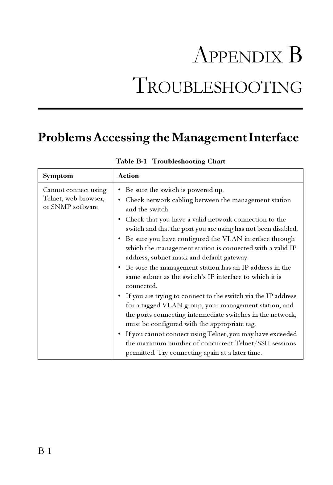 SMC Networks SMC6224M manual Appendix B Troubleshooting, Problems Accessing the Management Interface 