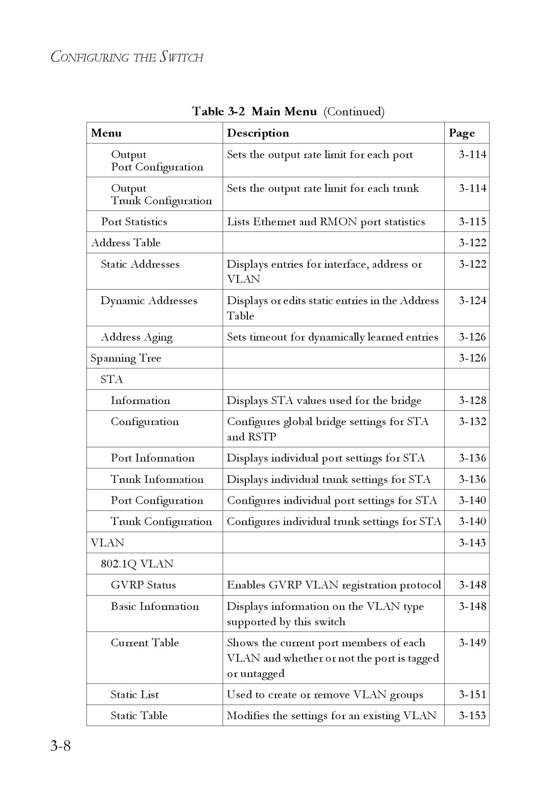 SMC Networks SMC6224M manual Vlan 