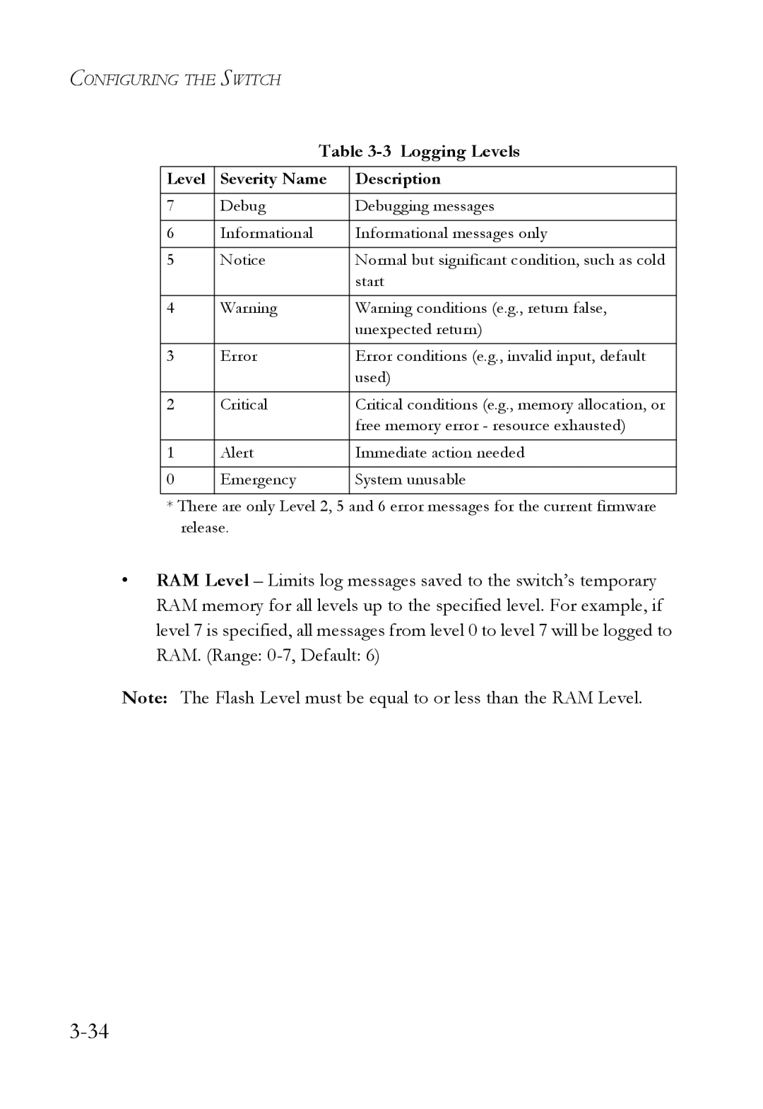 SMC Networks SMC6224M manual Logging Levels, Level Severity Name Description 