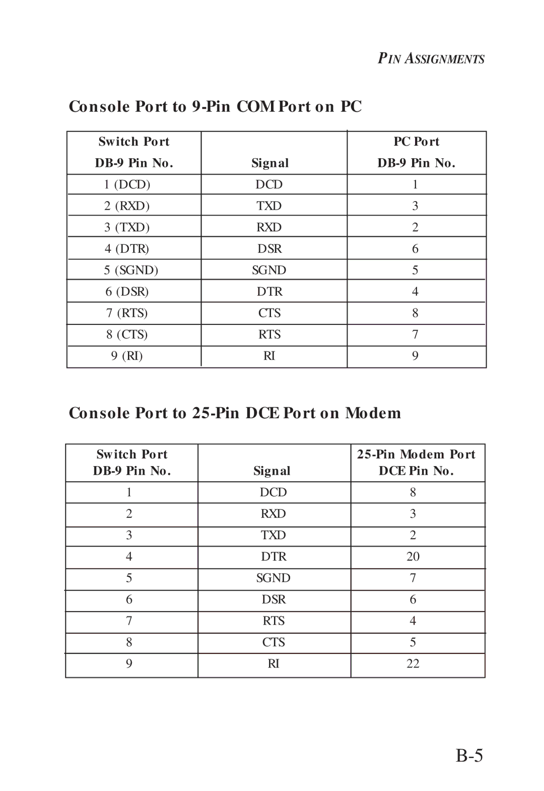 SMC Networks SMC6608M, SMC6608T manual Console Port to 9-Pin COM Port on PC, Console Port to 25-Pin DCE Port on Modem 