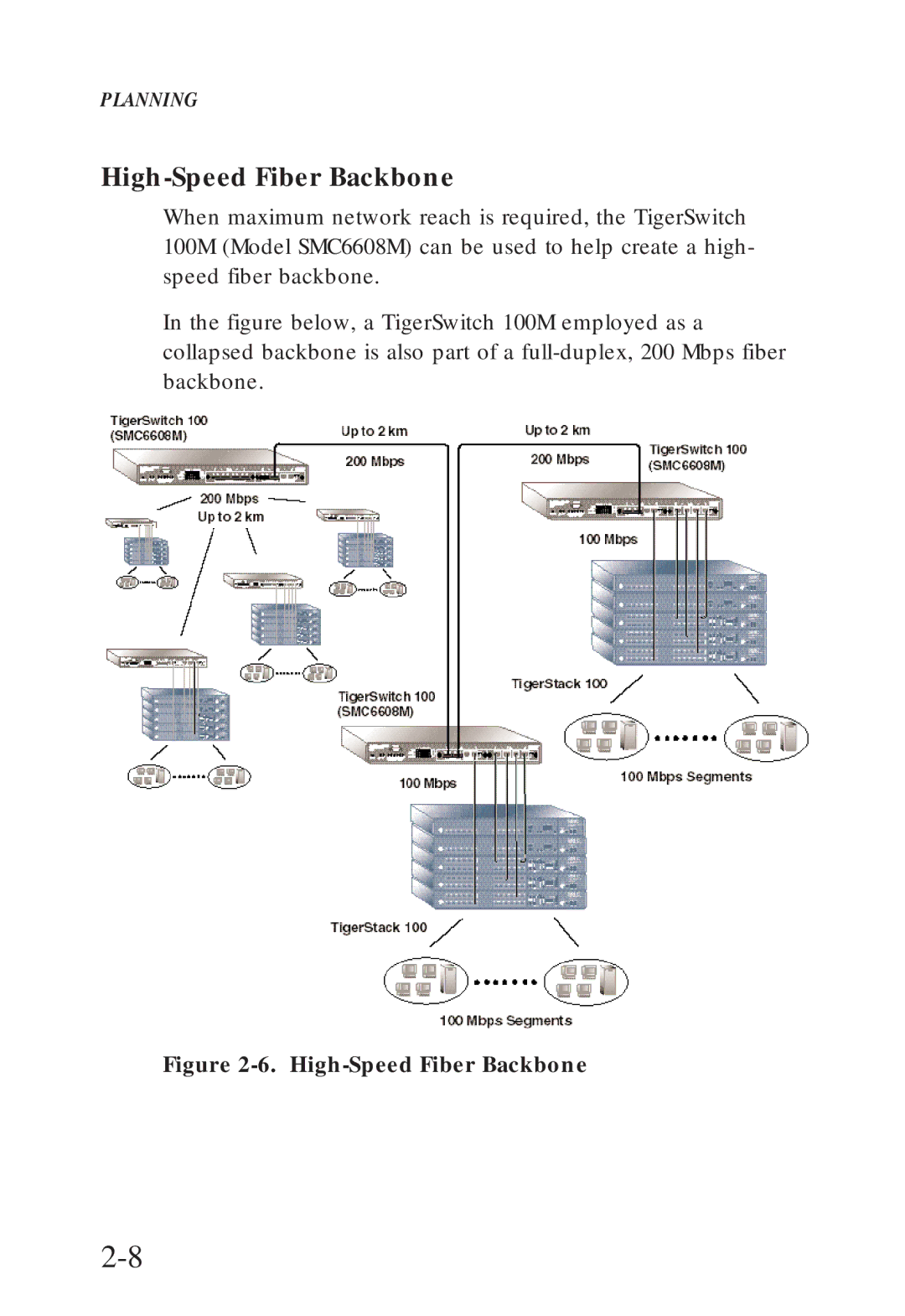 SMC Networks SMC6608T, SMC6608M manual High-Speed Fiber Backbone 