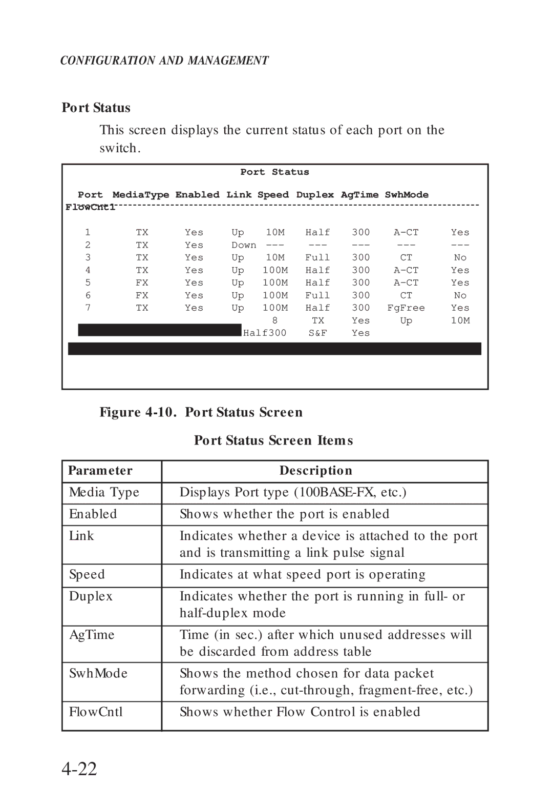 SMC Networks SMC6608T, SMC6608M manual Port Status 