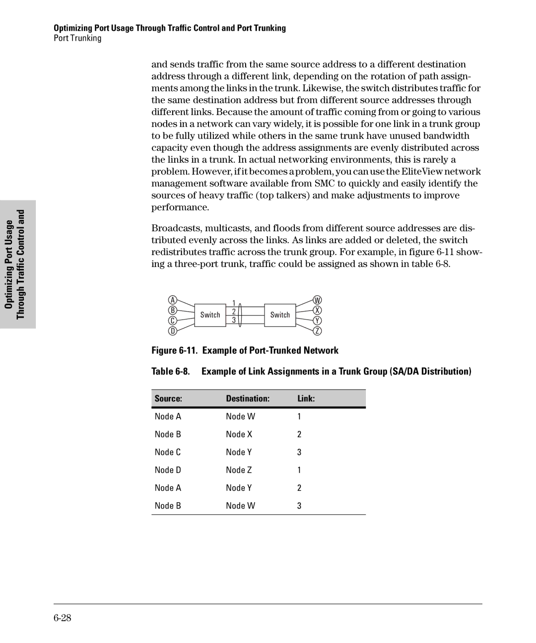 SMC Networks SMC6624M manual Source Destination Link, Node a Node W Node B Node C Node Y Node D Node Z 