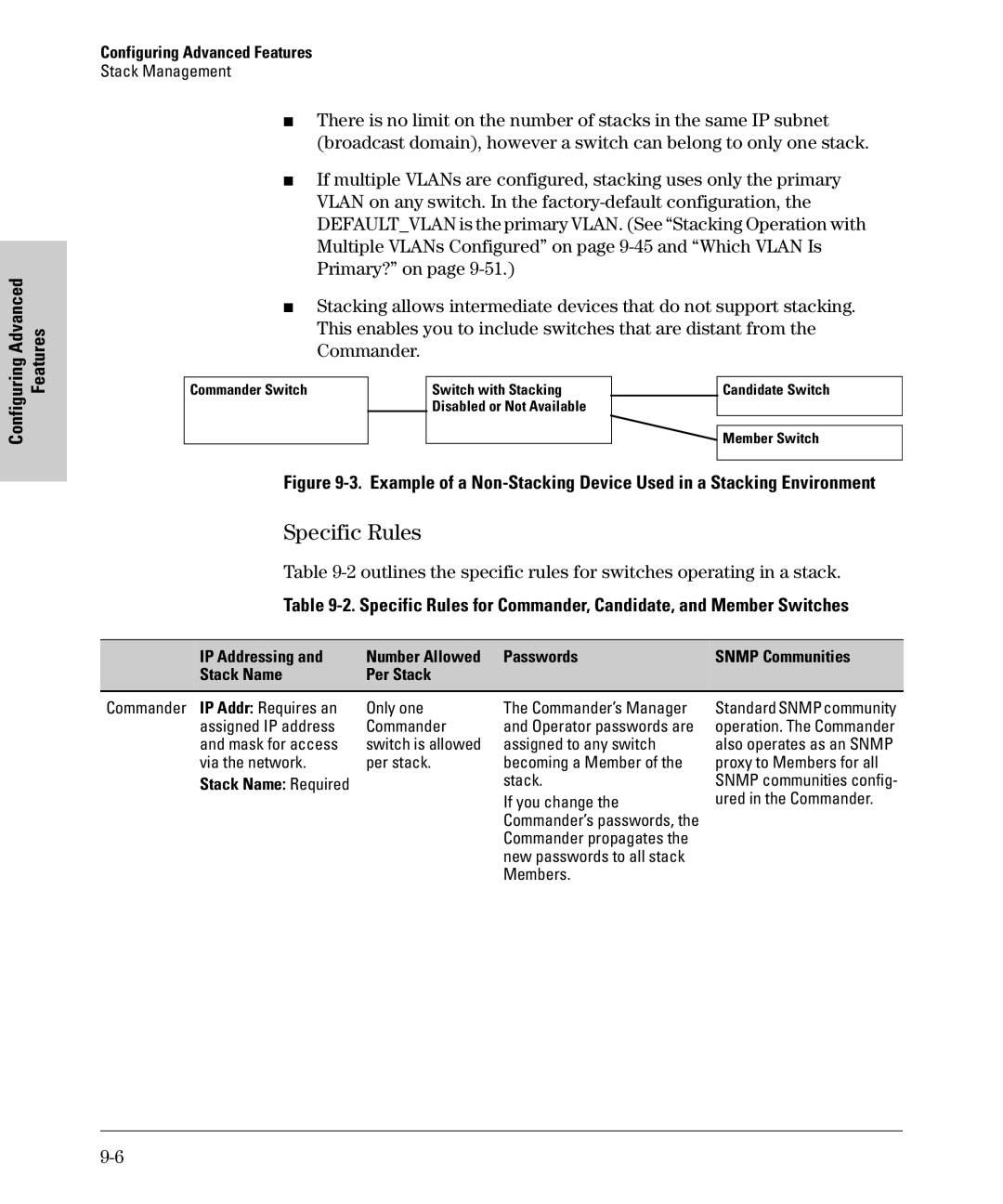 SMC Networks SMC6624M manual Specific Rules, Only one, Assigned IP address Commander, If you change, Members 