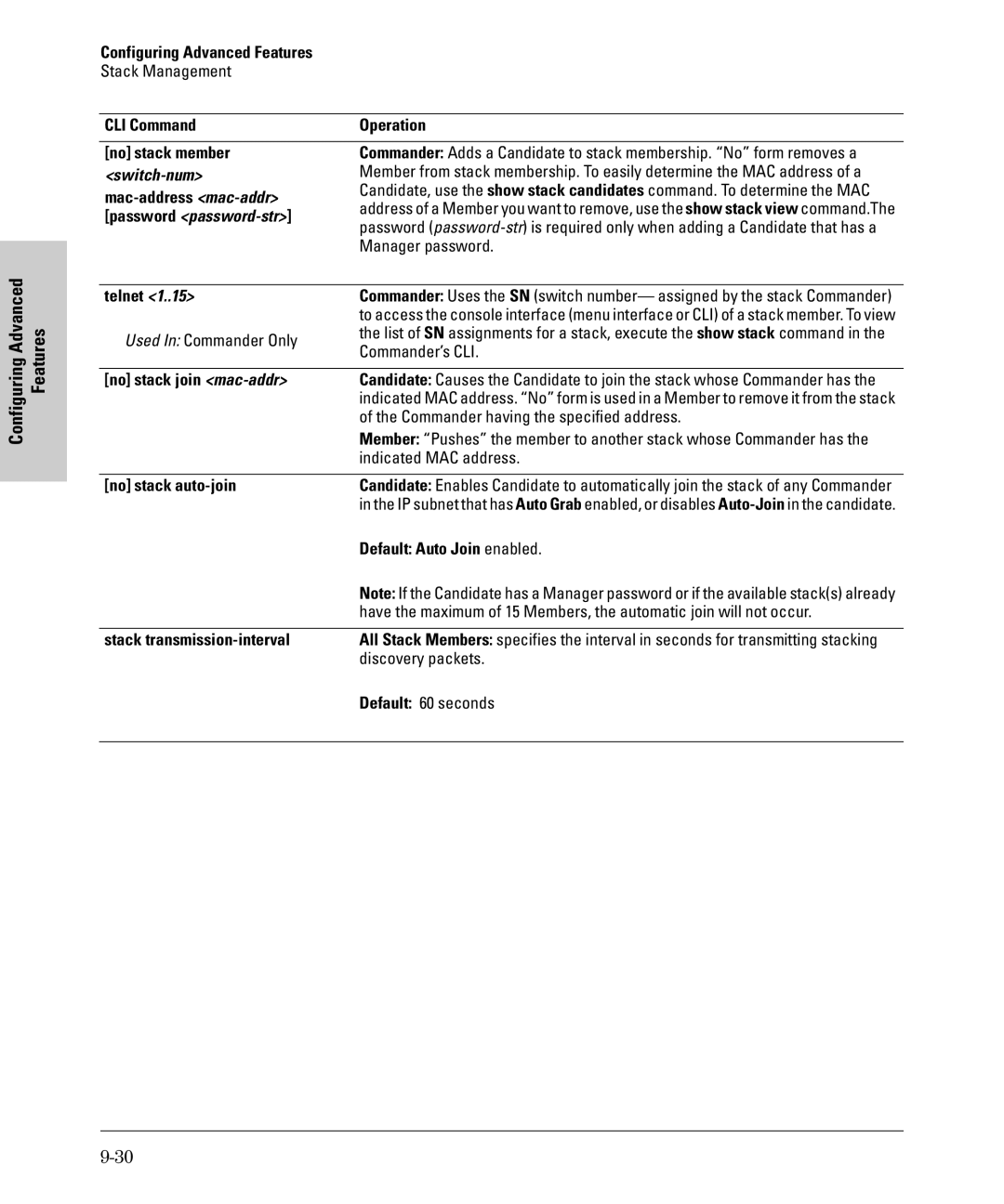 SMC Networks SMC6624M manual CLI Command Operation No stack member, Manager password, Telnet, Used In Commander Only 