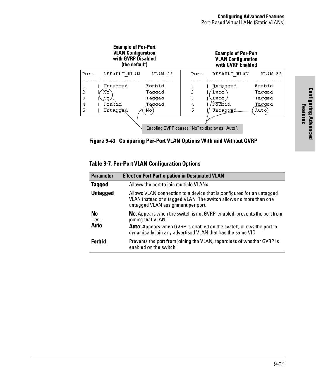 SMC Networks SMC6624M manual Tagged, Untagged, Auto, Forbid 