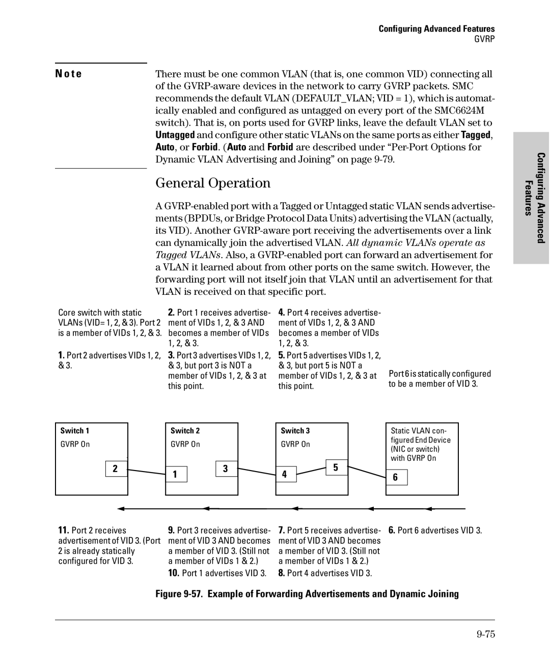 SMC Networks SMC6624M General Operation, Dynamic Vlan Advertising and Joining on, Vlan is received on that specific port 