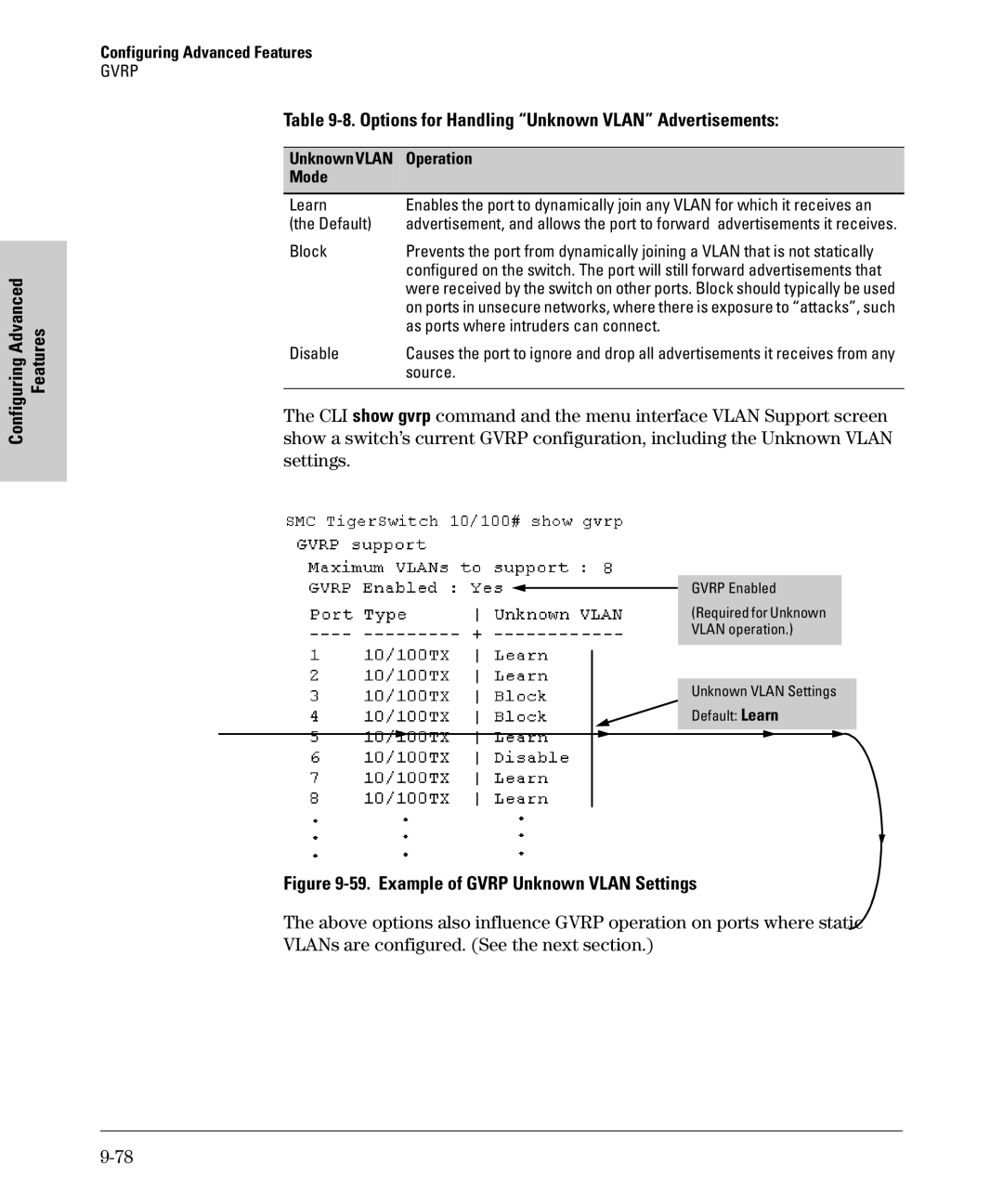 SMC Networks SMC6624M manual Options for Handling Unknown Vlan Advertisements, Mode 