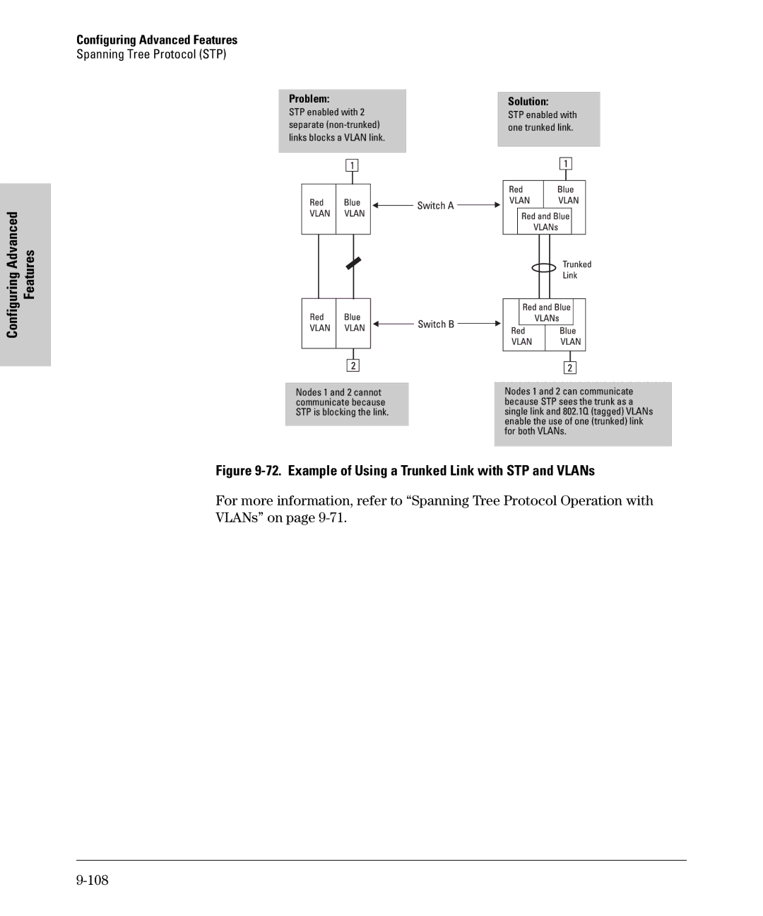 SMC Networks SMC6624M manual Example of Using a Trunked Link with STP and VLANs 