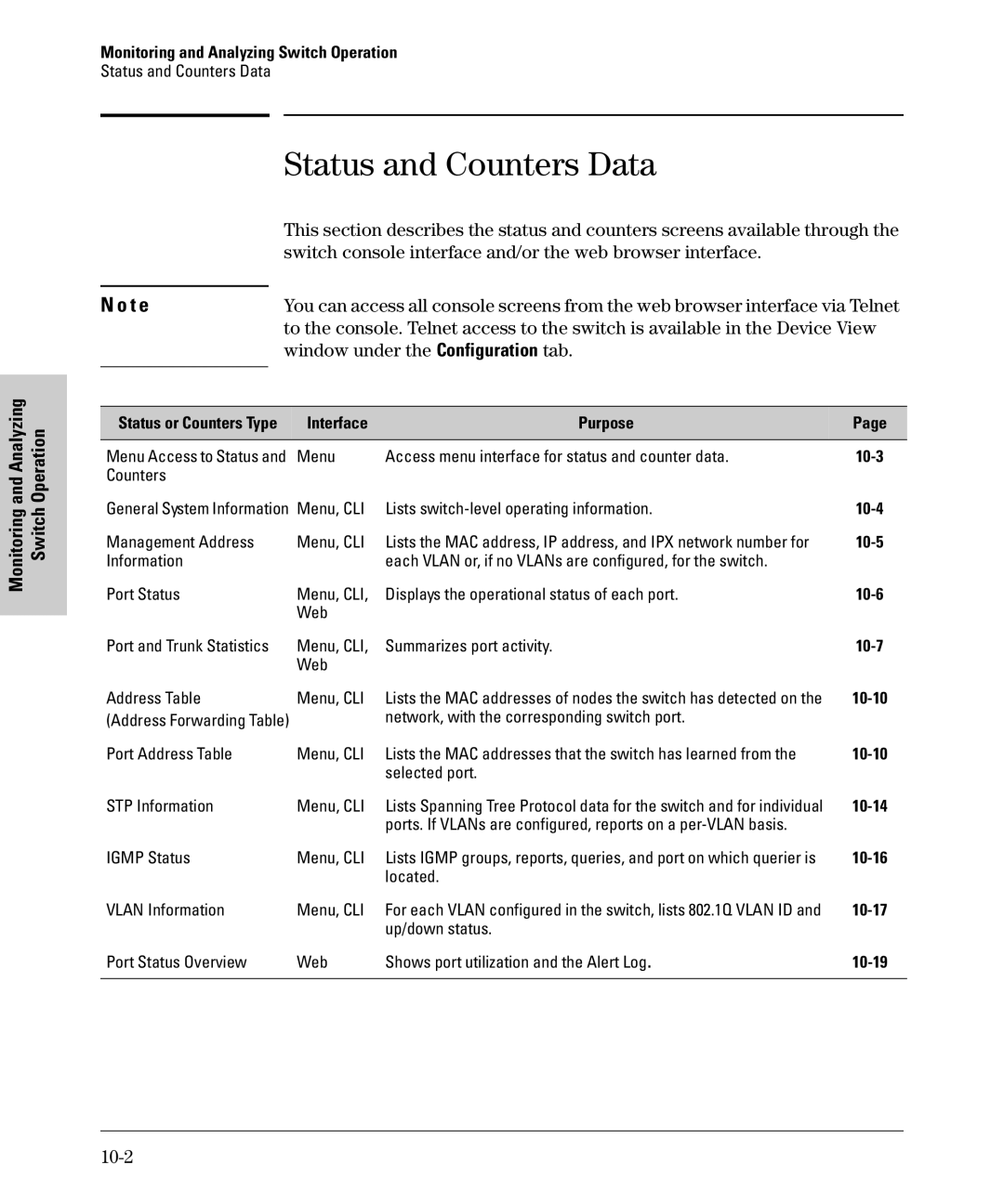 SMC Networks SMC6624M manual Status and Counters Data, Analyzing Operation, Window under the Configuration tab, 10-2 