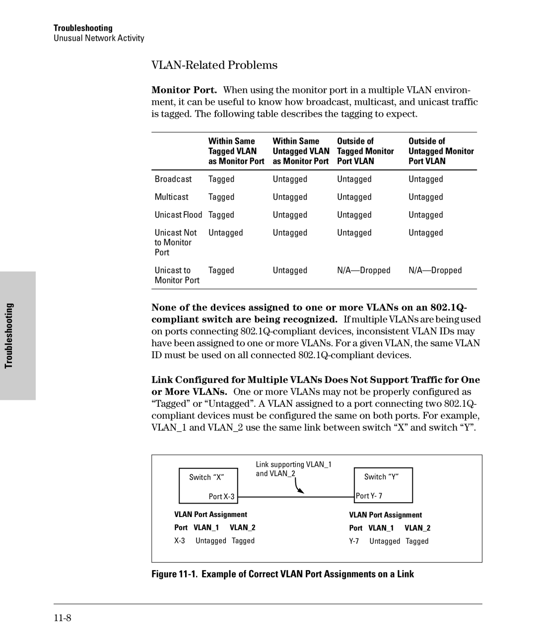 SMC Networks SMC6624M manual VLAN-Related Problems, 11-8, Within Same Outside Tagged Vlan, Tagged Monitor 