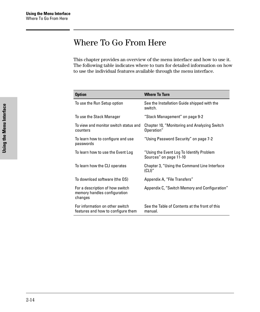 SMC Networks SMC6624M manual Where To Go From Here, Option Where To Turn, Cli, Manual 