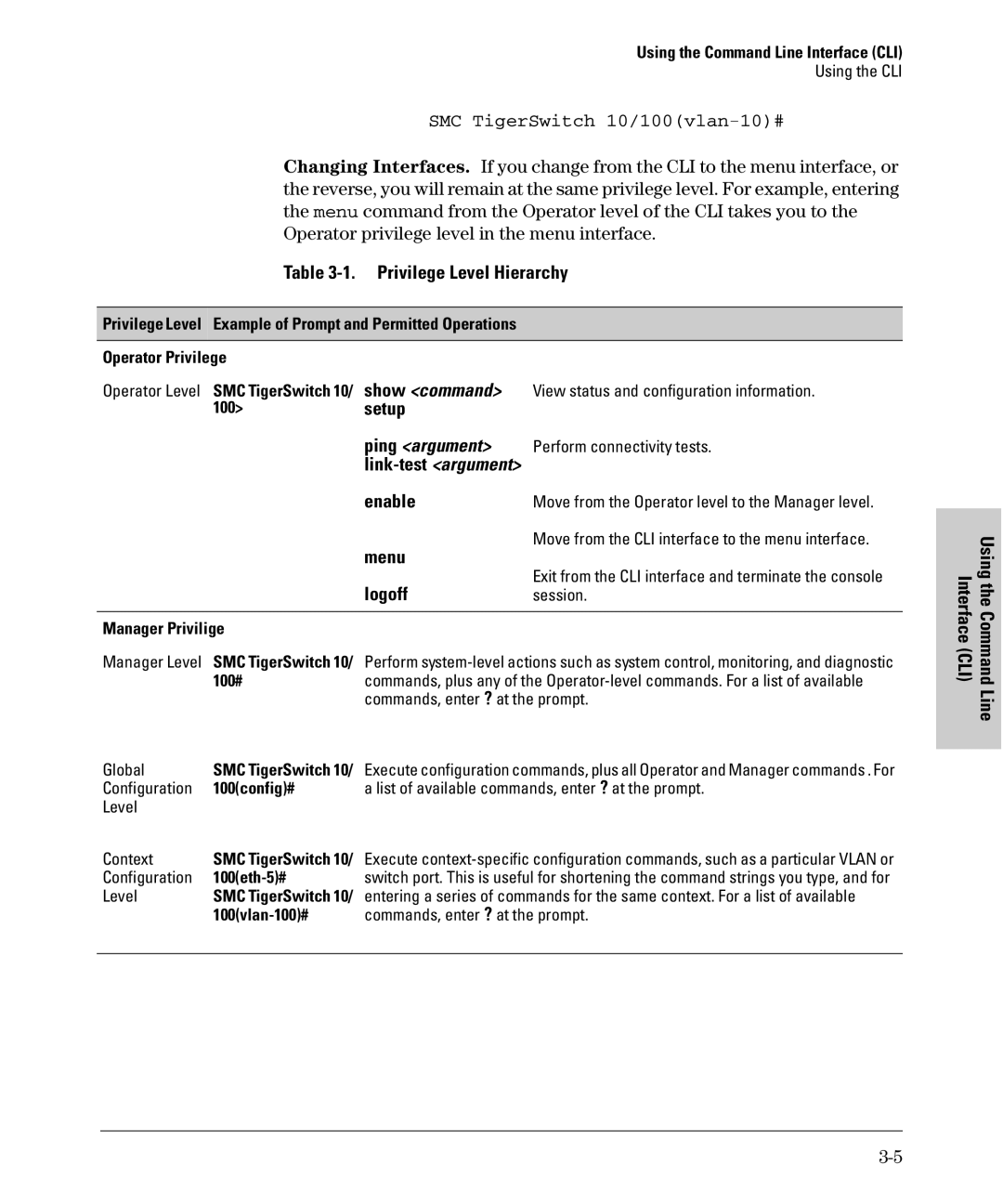 SMC Networks SMC6624M manual Privilege Level Hierarchy, Setup, Enable, Menu, Logoff 