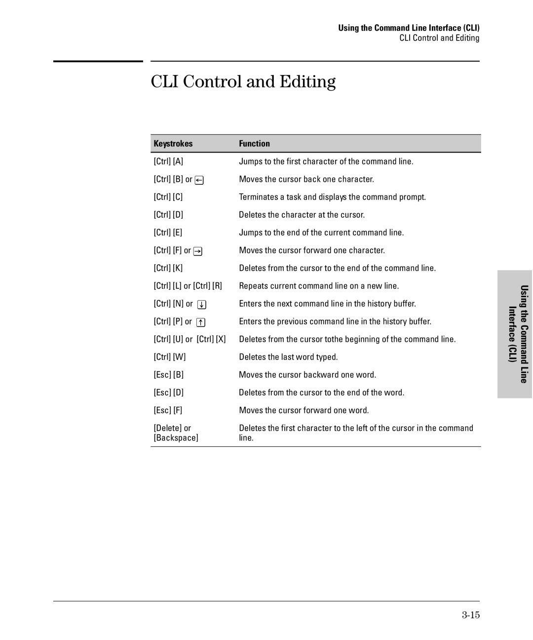 SMC Networks SMC6624M manual CLI Control and Editing, Keystrokes Function, Backspace Line 