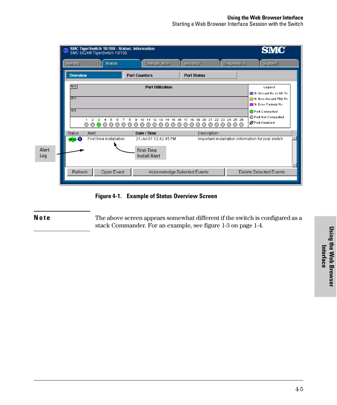 SMC Networks SMC6624M manual Example of Status Overview Screen 